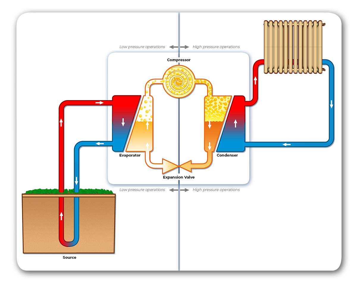 impianto pompa di calore